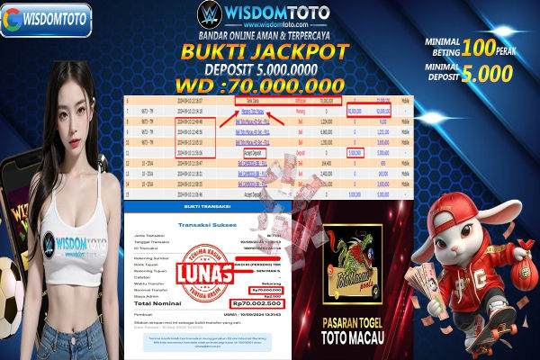 Prediksi WISDOMTOTO